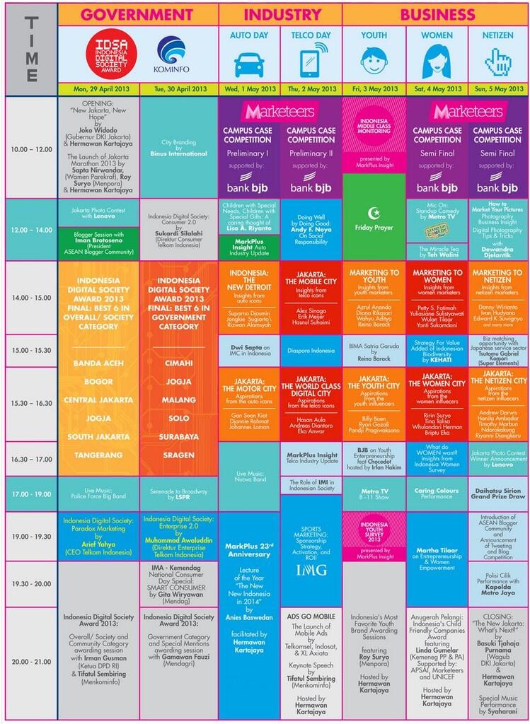 Jakarta Marketing Week, Pesta Para Pemasar