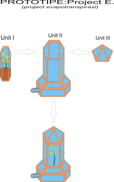 Prototipe: Project E.(Evapotranspirasi)
