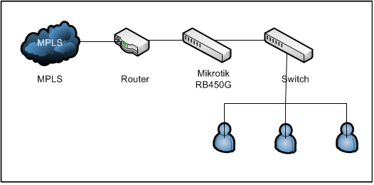 (Ask) Firewall Menggunakan Mikrotik