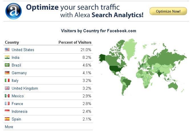10 Negara Pengguna Facebook Terbanyak