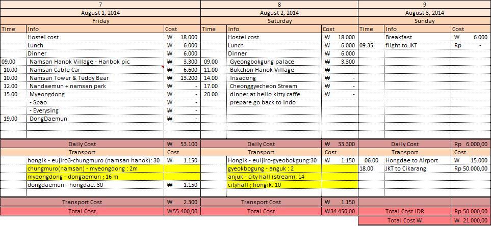 Help Itinerary Korea