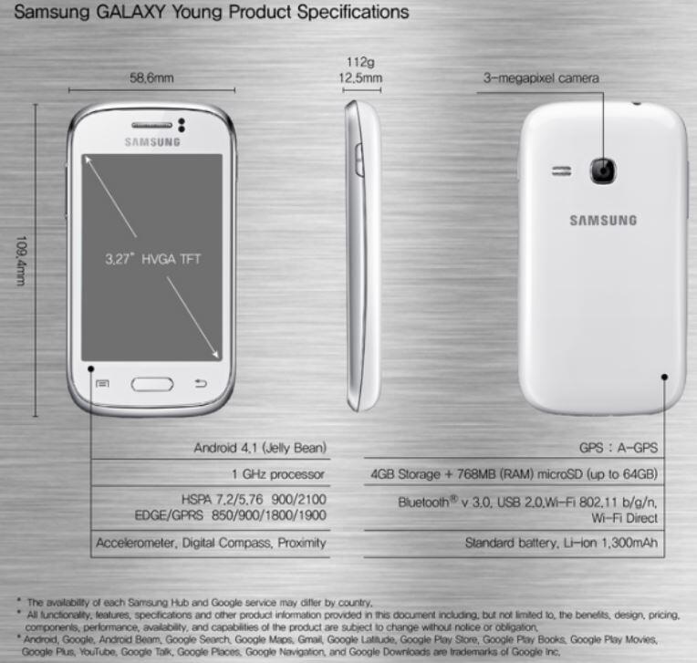 New Samsung Galaxy Young VS Galaxy Fame