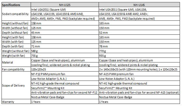 Review Noctua NH-U12S dan NH-U14S