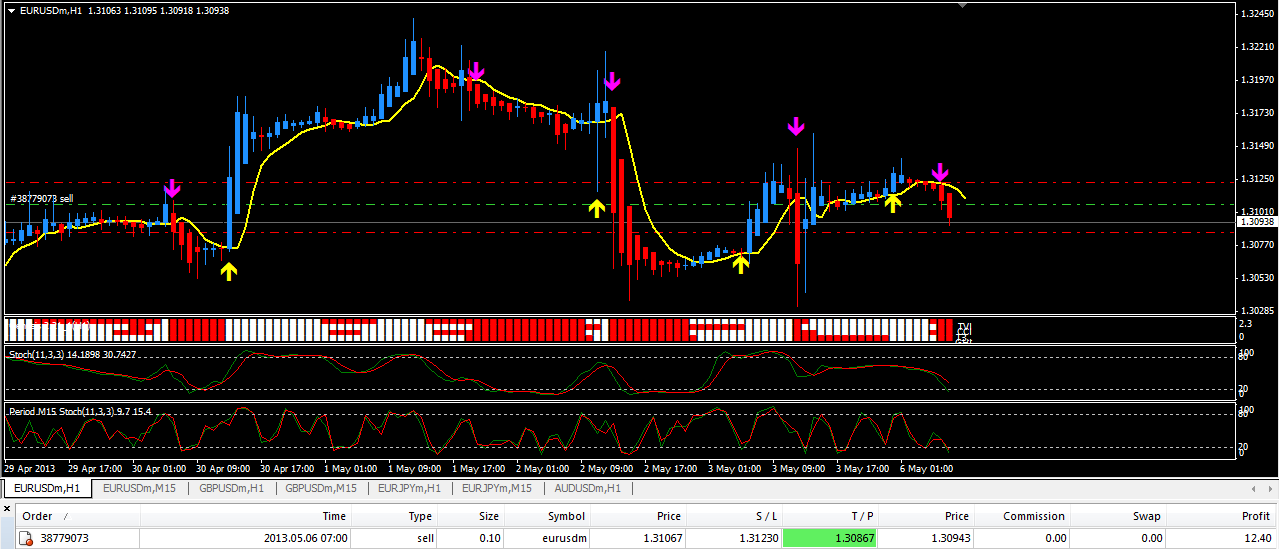 FOREX itu Mudah, Buktikan Sendiri Kawan2 :)