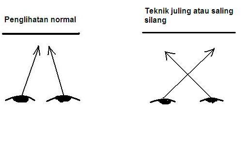 Sensasi 3D dengan mata telanjang