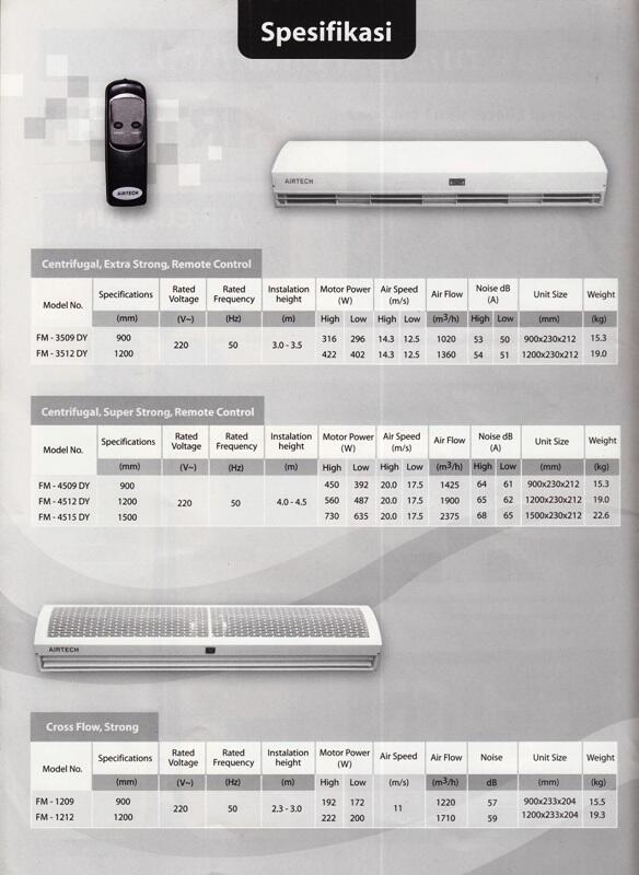 Jual Air Curtain PANASONIC dan AIRTECH--HARGA KASKUS 