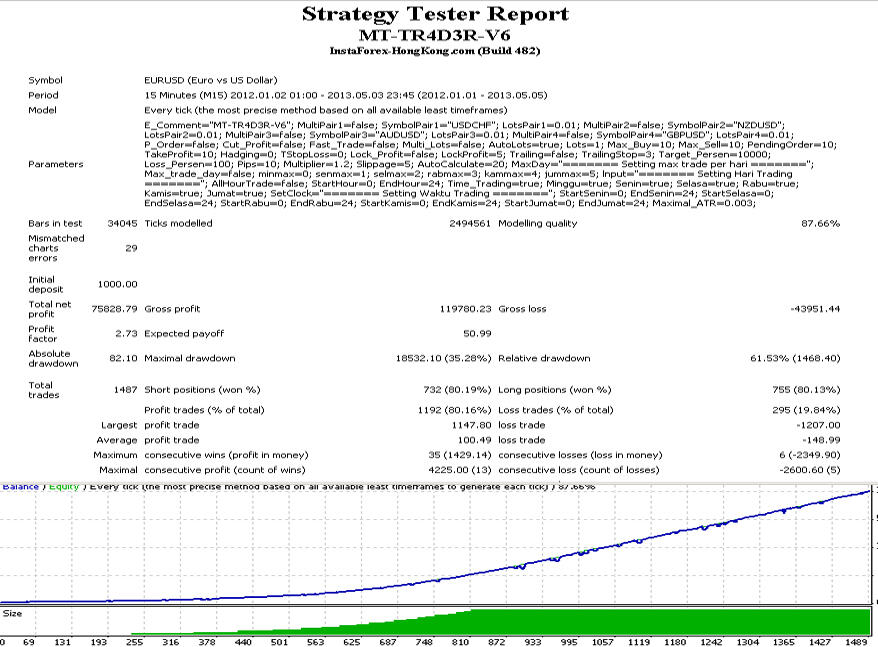 JUAL ROBOT FOREX MT-TR4D3R,VPS,VCC,SALDO PAYPAL HARGA MURAH