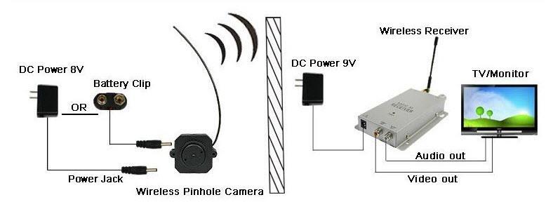 Wireless Hidden CCTV + Receiver