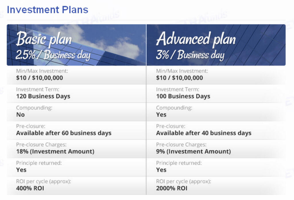 &#91;namakuyanz&#93;TetraFunds|Launching 7 Mei 2013|3% Business Day|Comodo Secure|RCB 50%