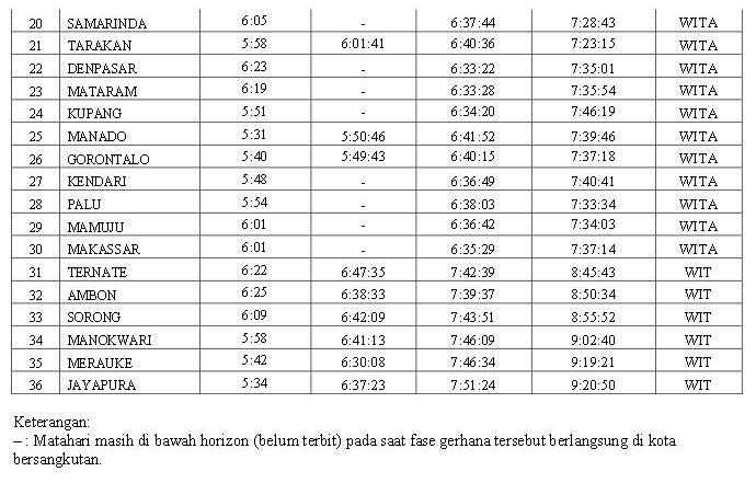 mari lihat Gerhana Matahari 10mei2013, atau menunggu 3 tahun lagi. 