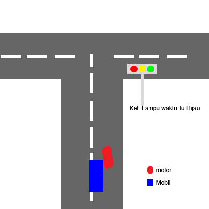 [mohon pencerahan] kesrempet mobil - apakah dapat disebut korban