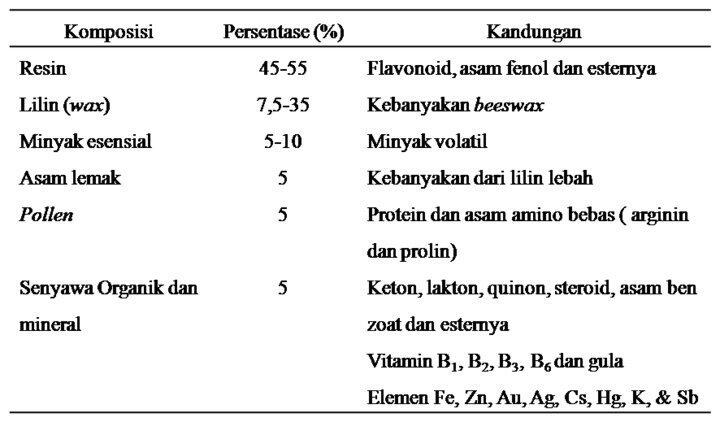&#91;SUBHANALLAH&#93; Rahasia Hewan Lebah dalam Kitab Al-Quran