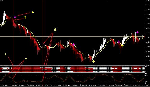 FOREX itu Mudah, Buktikan Sendiri Kawan2 :)