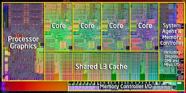 Asitektur Mikroprocessor intel dari masa ke masa