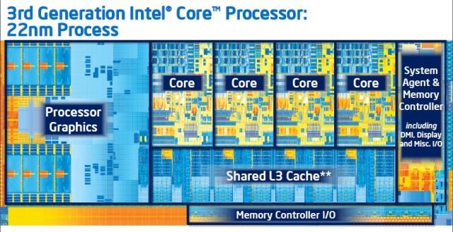 Asitektur Mikroprocessor intel dari masa ke masa