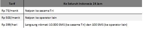 Kebebasan itu Semakin Nyata dgn Bebas Akses 10 Situs + Twitter &amp; BBM secara GRATIS!