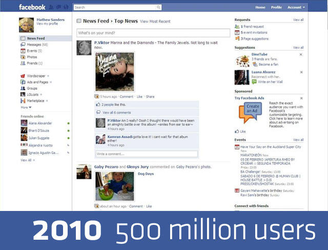 Evolusi Tampilan Facebook
