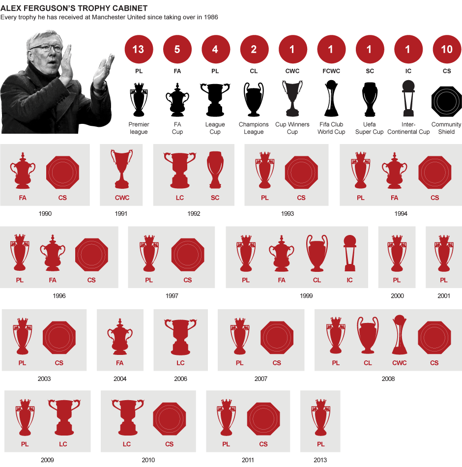 Harga Tiket Laga Perpisahan Sir Alex Ferguson Tembus Rp 38 Juta