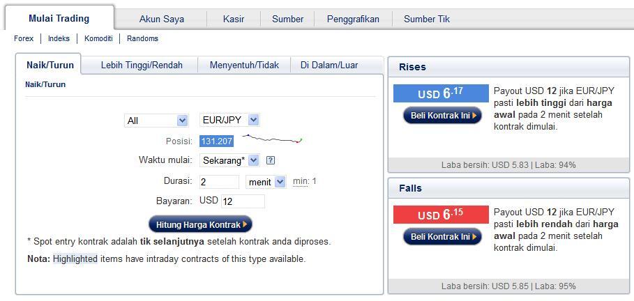 Modal $10, Profit ribuan dolar di betonmarkets, ini trik nya :