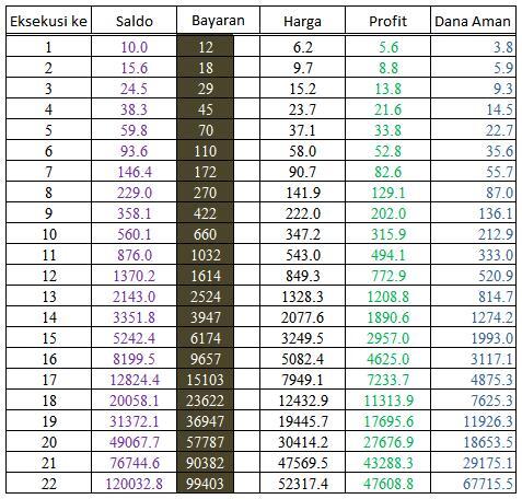 Modal $10, Profit ribuan dolar di betonmarkets, ini trik nya :