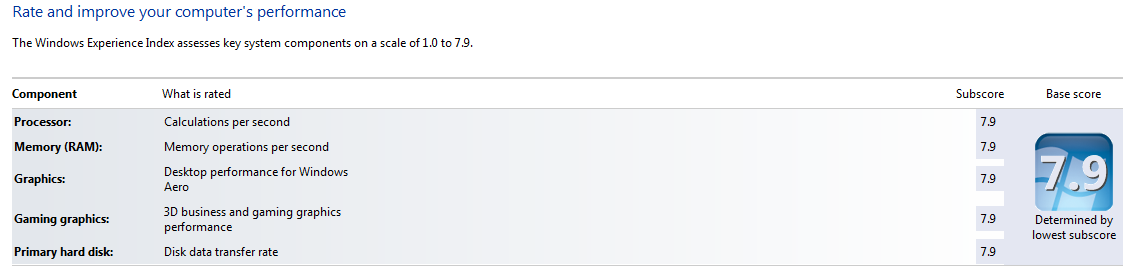 Kalo rating laptop agan segini bkal gmana :D