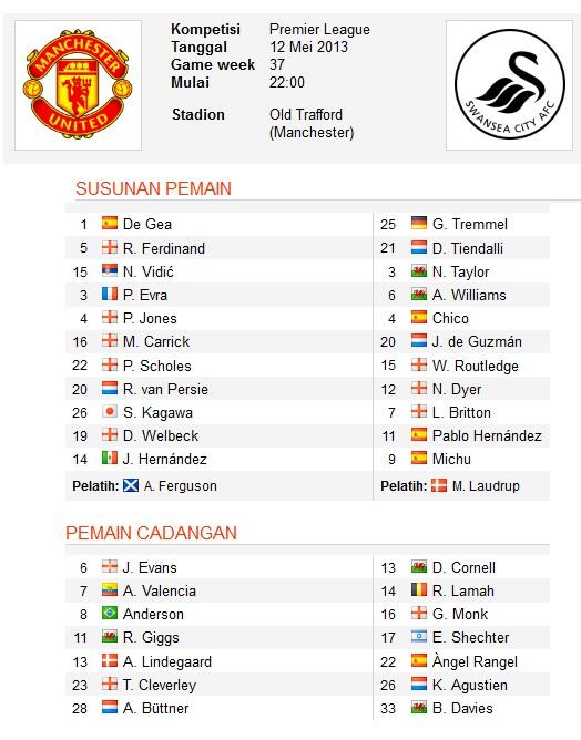 Rooney Tidak Masuk Starting IX Maupun bench vs Swansea, KODE??