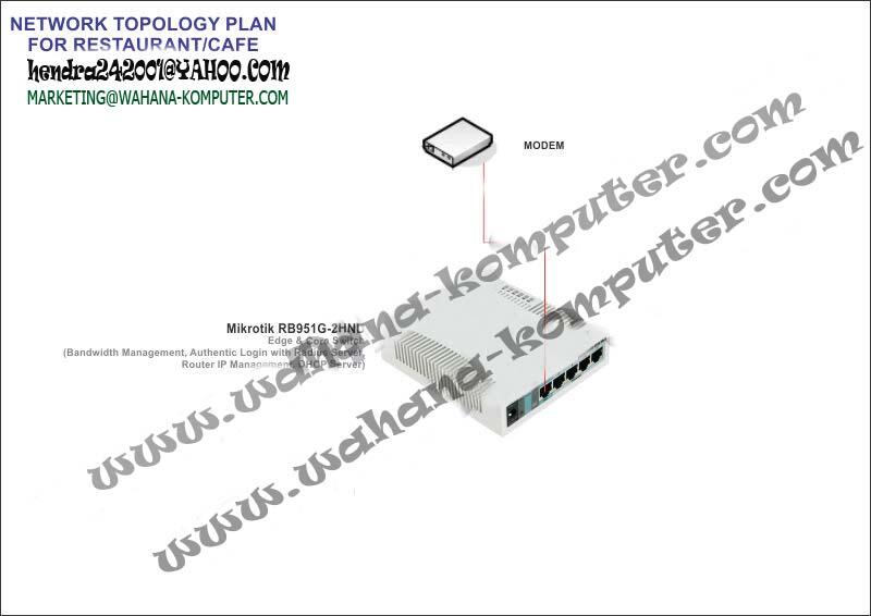 Jasa Pemasangan Hotspot u/ Restaurant/Cafe, Hotel/Apartement, R. Tunggu/Pelayanan