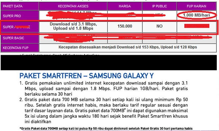 Perdana Smartfren UNLIMITED 1GB/hari 3,1mbps, Copotan Samsung Galaxy Young