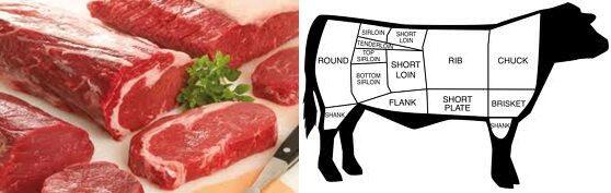 Daging Sapi Sehat, Murah, Halal