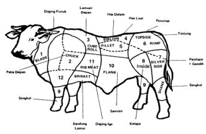 Daging Sapi Sehat, Murah, Halal