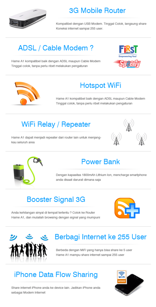 3G ROUTER GSM & MOBILE WIFI