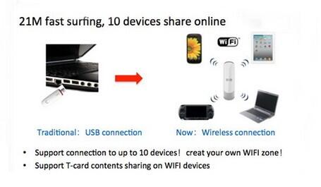 3G ROUTER GSM & MOBILE WIFI