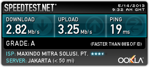 ISP Stabil JABODETABEK