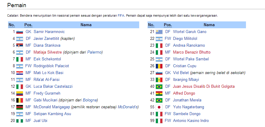 FAKTA INTER MILAN MENURUT WIKIPEDIA &#91;NGAKAK&#93;