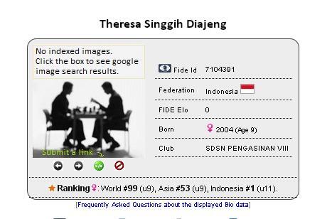 Diajeng Theresa Singgih Pecatur Muda Indonesia