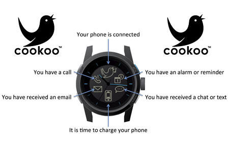 CooKoo Smart Watch - connected with iPhone, iPod, iPad