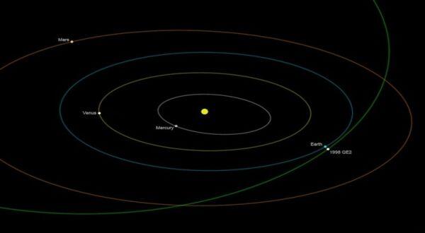31 Mei, Asteroid Sebesar 'Golden Gate Bridge' Melintas