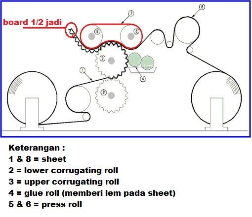 Sekilas Karton Box (Kardus)