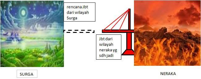 KISAH MEGA PROYEK JEMBATAN SELAT SURGA - NERAKA