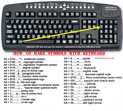 Rumus Shortcut Keyboard Untuk Membuat Berbagai Simbol Unik