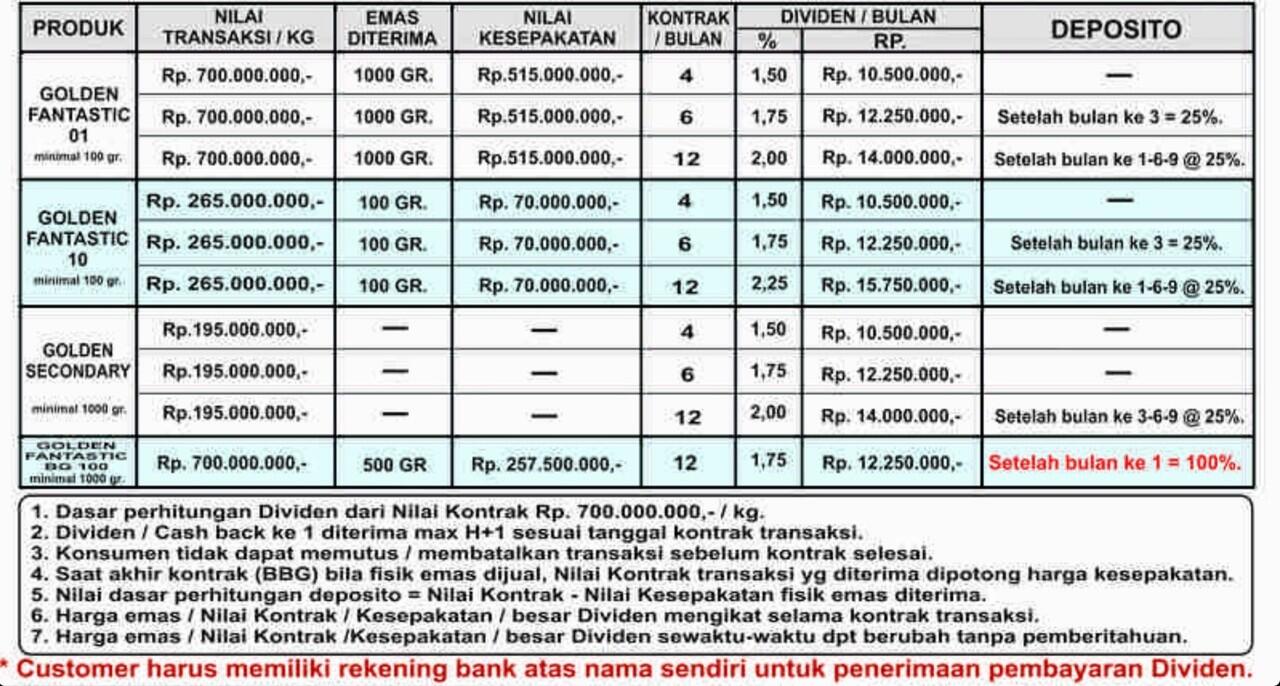 Investasi Emas AMAN dengan Jaminan | PT. Goldenmakmur Citra Sejahtera |