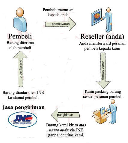 MAU BELI JAM TANGAN MURAH/ PENGHASILAN JUTAAN?JADI RESELLER AJA?BANDUNG-JOGJA-JAKARTA