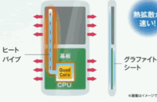 Ini Dia Smartphone Pertama Dengan Sistem Pendingin Liquid