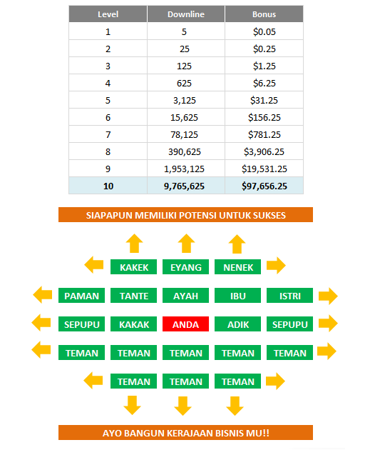 {sukamasoto}BONUS $0.1 + 1 Referal dan $0.2 buat refereal lvl 2