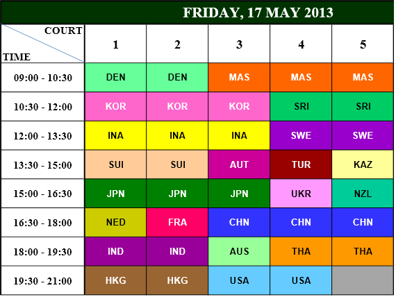 Official Thread Sudirman Cup 2013 - Kuala Lumpur Malaysia