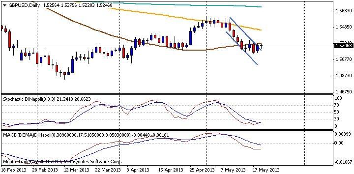 Sterling Harus Atasi MA 50
