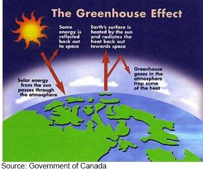 Global Warming Picu Gempa &amp; Gunung Meletus 