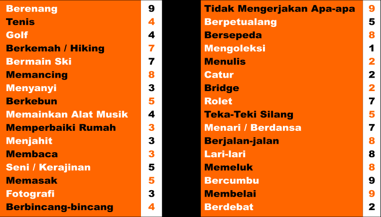 Test Otak Kiri VS Kanan