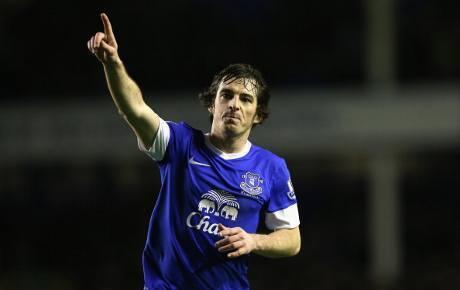 Premier League 2012/2013 dalam Angka-Angka