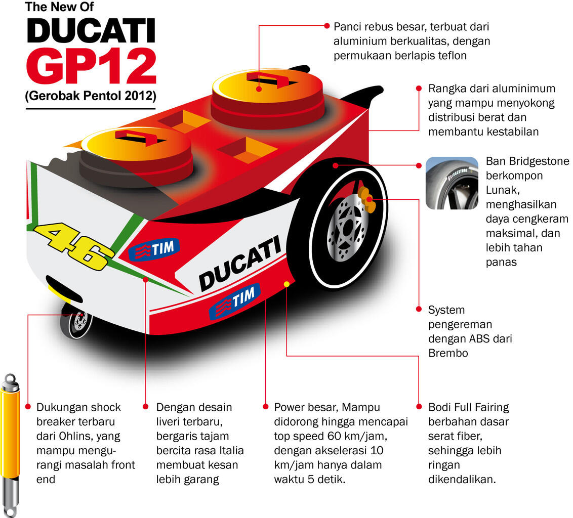 Gerobak Ducati Valentino Rossi